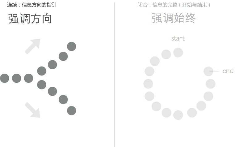 这个得学起来！超实用的格式塔原理小科普