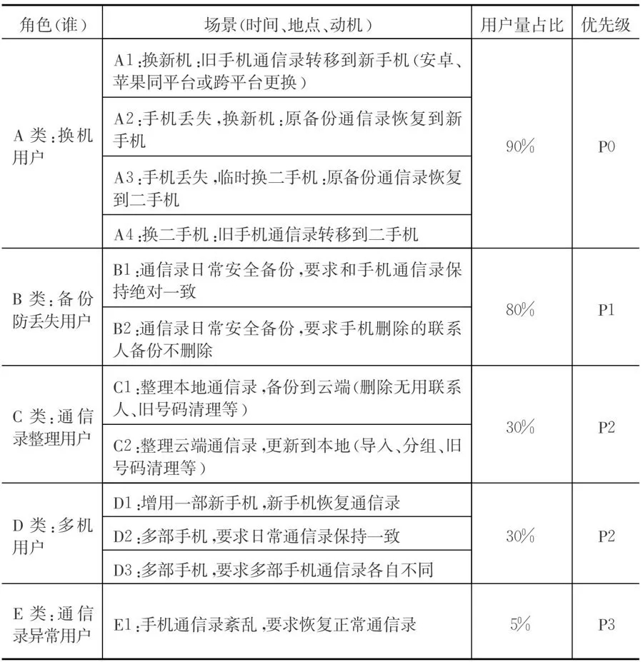 那些很熟悉但又不知怎么用的设计法则：80/20法则